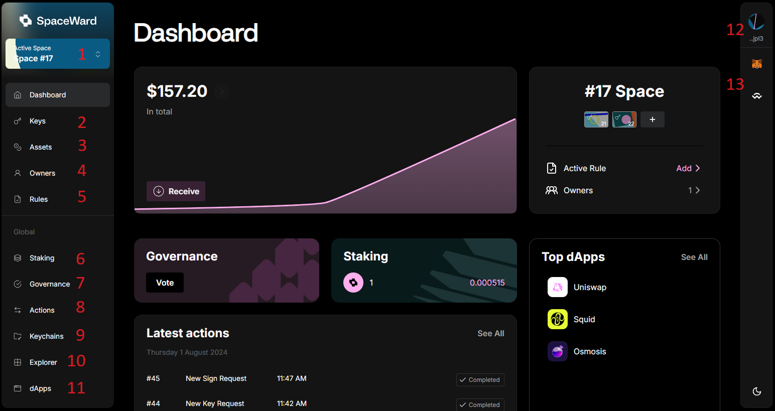 SpaceWard overview